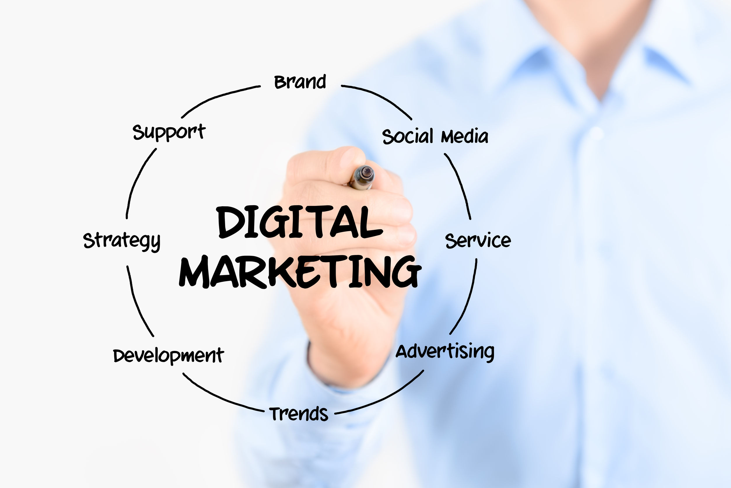 Finding the Right Digital Marketing Agency in Fort Lauderdale